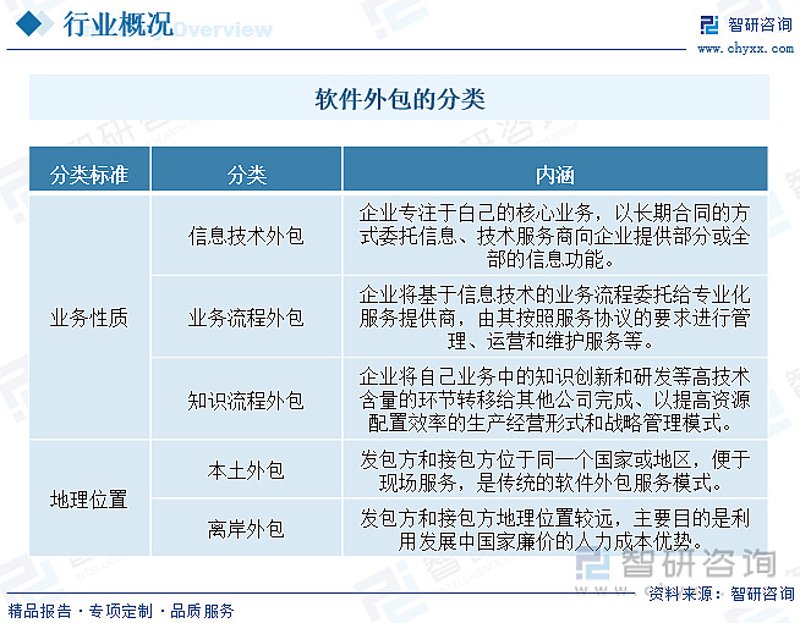 系统集成:构建企业数字化转型快速通道