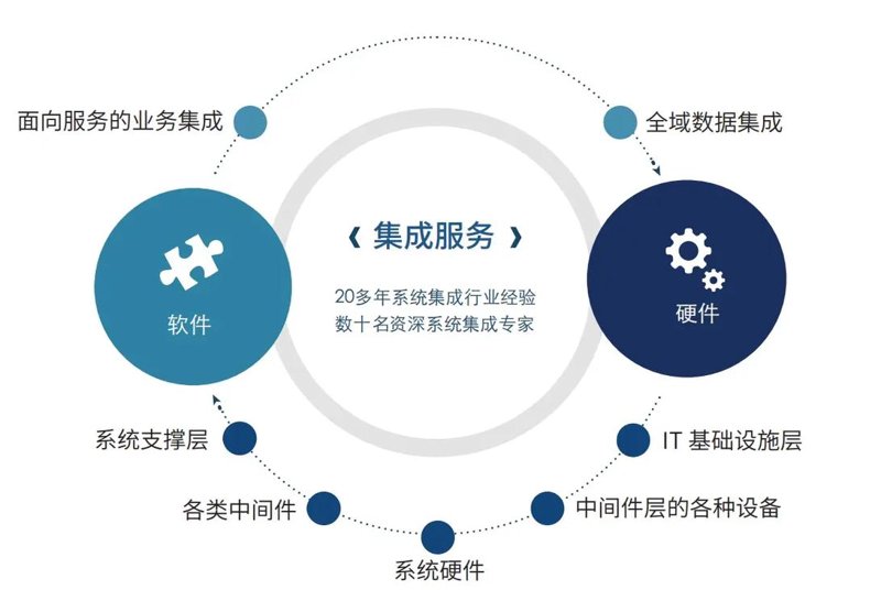 选择上海软件开发服务指南