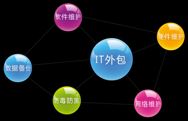 IT技术服务行业的风云变幻